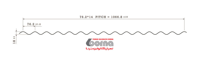 ورق سینوسی