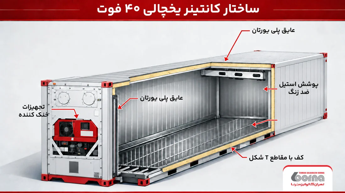 اجزای تشکیل دهنده کانتینر یخچالی