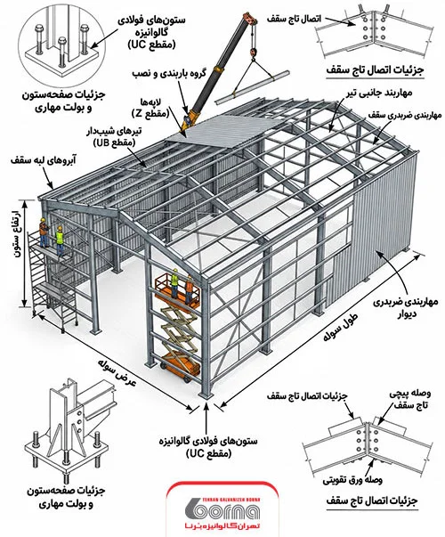 استفاده از ورق در ساخت سوله