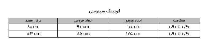 فرمینگ سینوسی