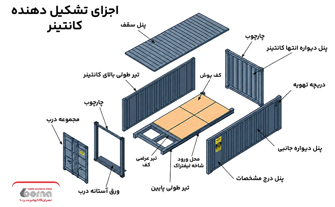 اجزای تشکیل دهنده کانتینر